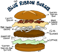 The Blue Ribbon Burger